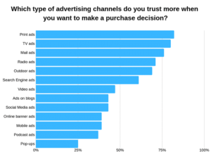 Trusted Ads Statistics